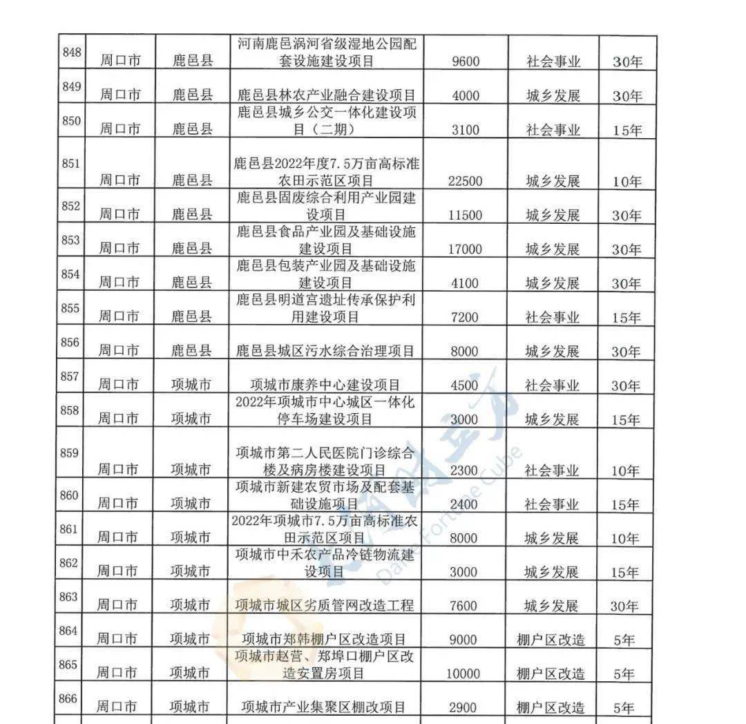 项城市最新改造计划揭秘，城市焕新面貌即将呈现