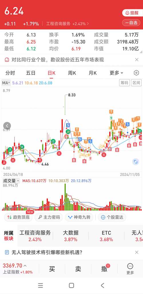 勘设股份股票行情，小巷深处的投资机遇与挑战