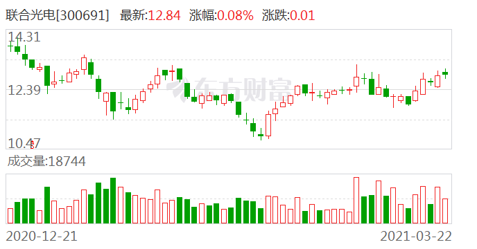 联合光电股票投资热点深度解析