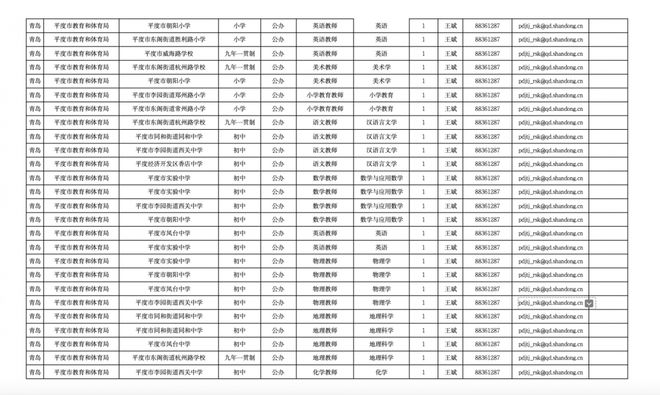 平度最新招聘信息2025年概览，获取指南与职位推荐