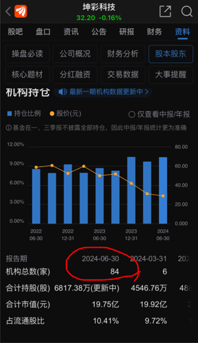 坤彩科技股票行情，时代浪潮中的科技领航者