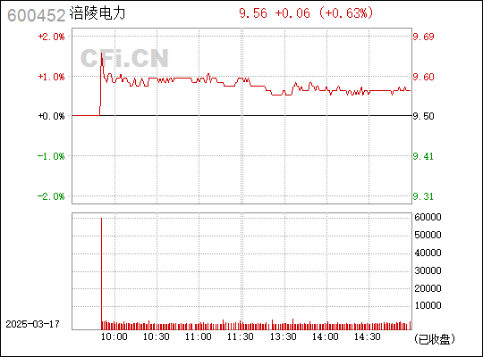 涪陵电力最新动态更新，最新消息汇总