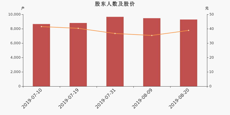一品红药业股票投资价值深度解析