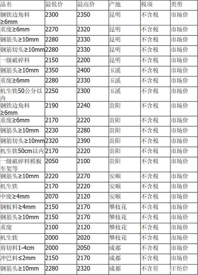 建筑砌块制造 第33页