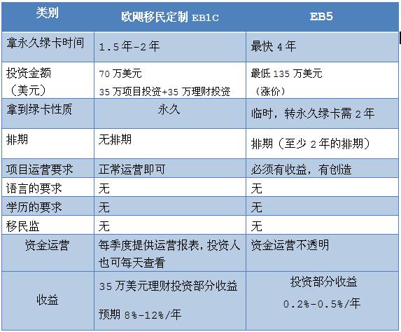 EB-5排期最新消息揭秘，探索移民之路的最新动态