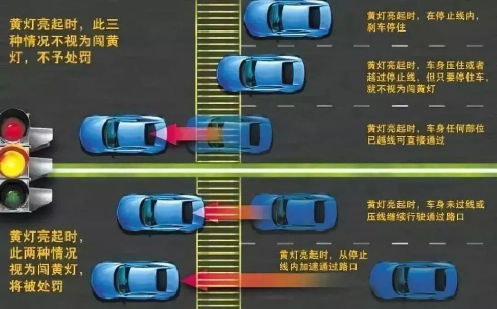 最新闯红灯规定详解及要点解析