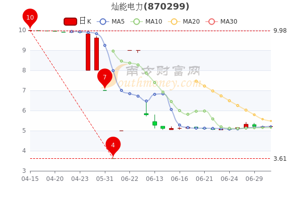 漳州电力股票行情详解及投资策略分析