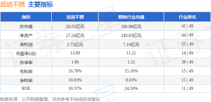 武进不锈股票行情深度解析，市场走势分析与前景展望