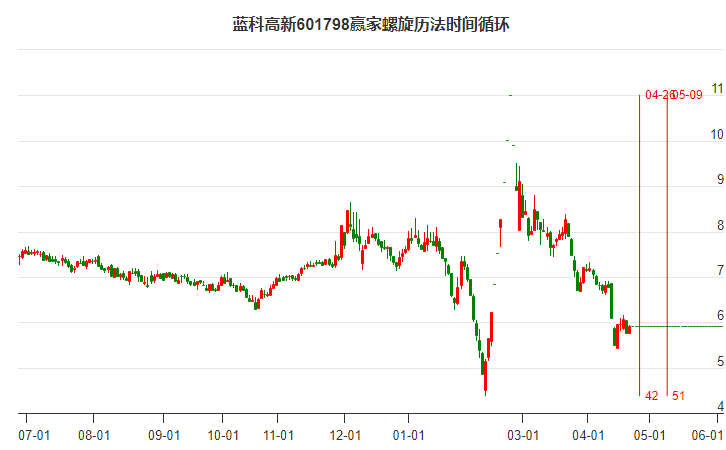 建筑砌块制造 第31页