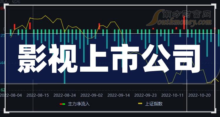 影视上市公司，时代之光下的产业巨头崛起之路