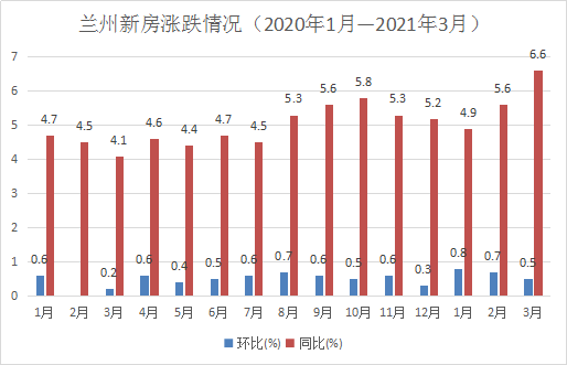 兰州房价动态及市场走势分析与前景展望