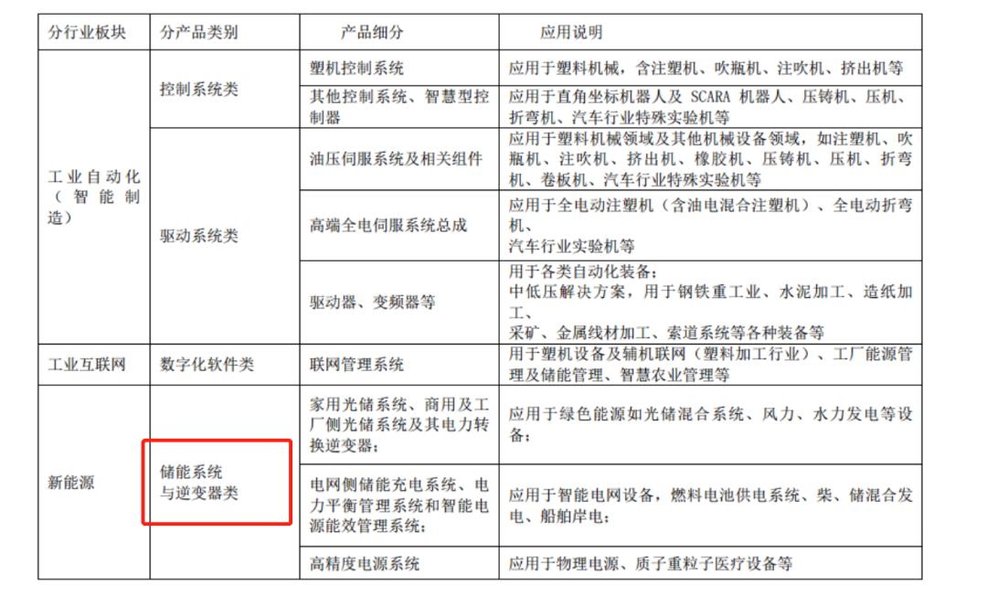 弘讯科技，时代浪潮中的科技先锋最新消息