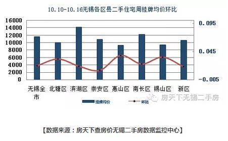 2016年江都房价最新走势分析指南