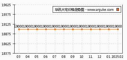 星际湾最新房价信息，自然美景探索之旅的起点