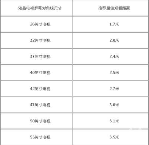 液晶电视的最大尺寸是多少？揭秘液晶电视的最大尺寸限制