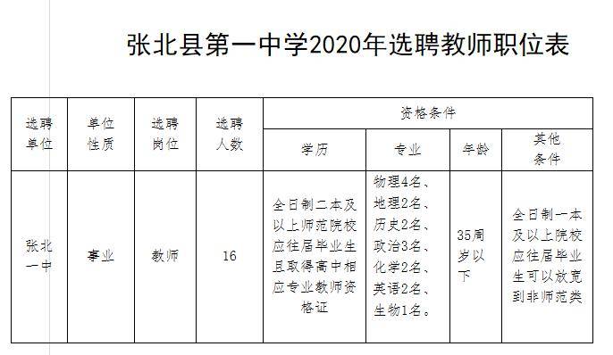张北招聘信息大放送，优质岗位等你来挑战！