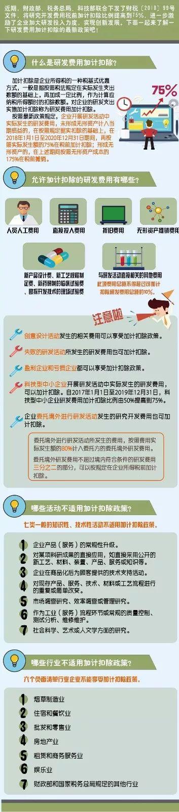 最新加计扣除政策，激励成就感的政策变革之旅
