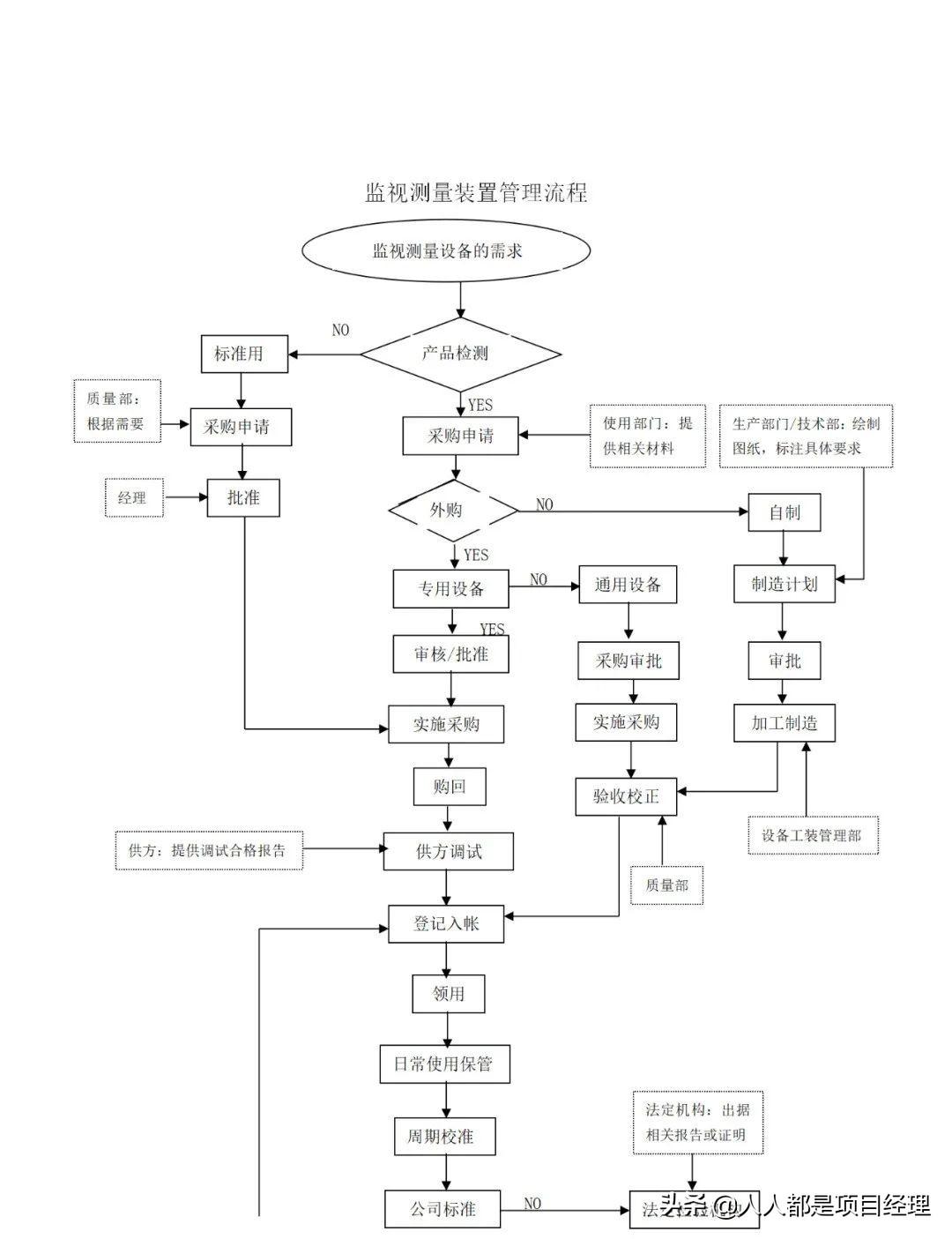 质量管理体系标准最新版本解读与重磅更新介绍