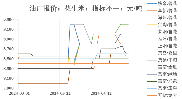 轻质建筑材料制造 第22页