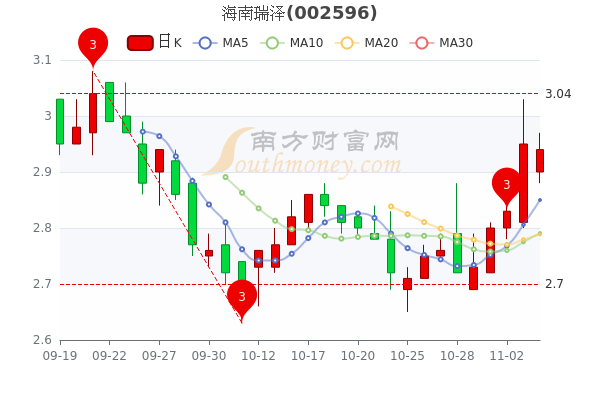海南药业股票，时代浪潮与行业崛起的交汇点