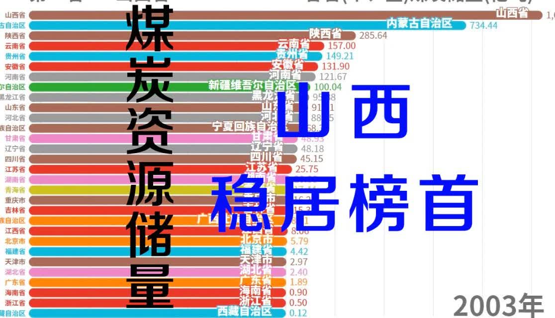 科技重塑能源未来，智能煤炭群引领新生活体验