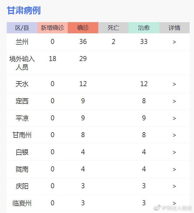 甘肃肺炎最新动态与巷弄深处的独特风味