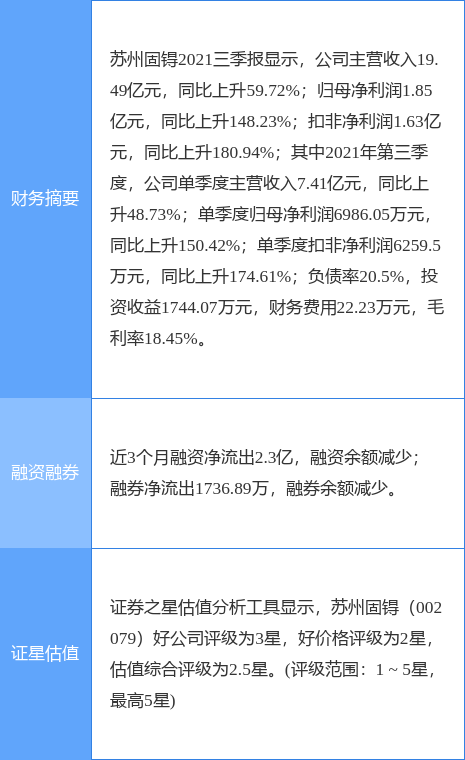 苏州固锝最新动态揭秘，如何跟进与参与？