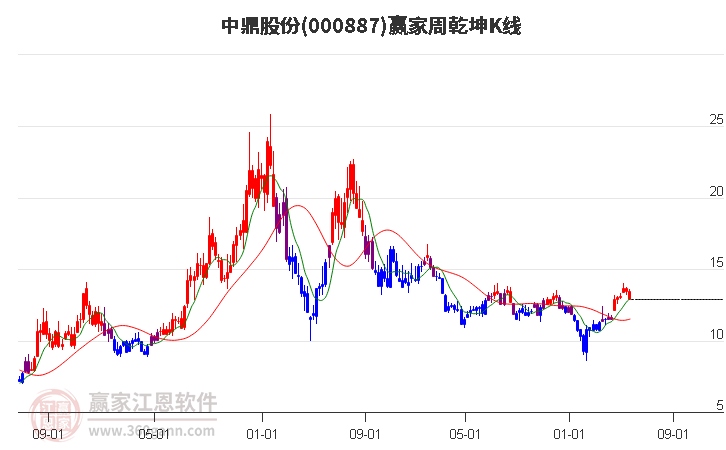 中鼎股票，乘风破浪，启航成就梦想之航