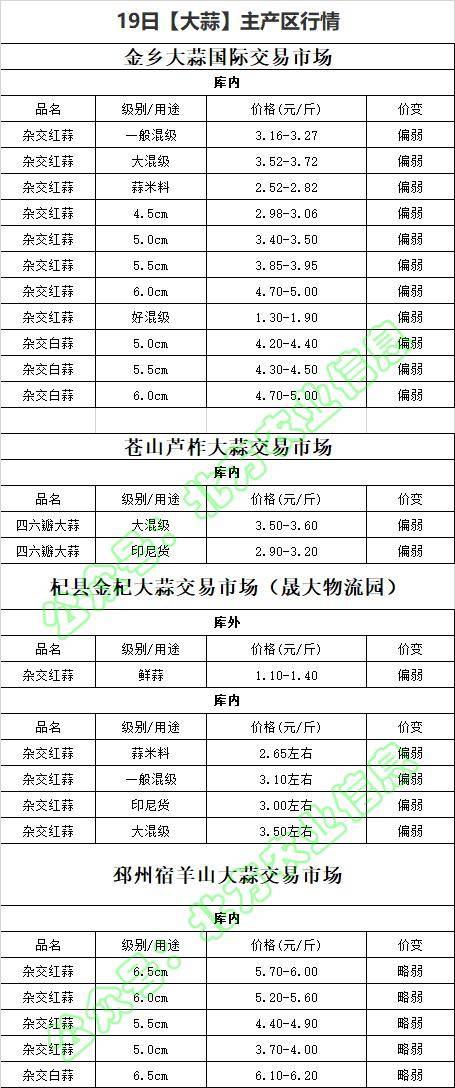 轻质建筑材料销售 第18页