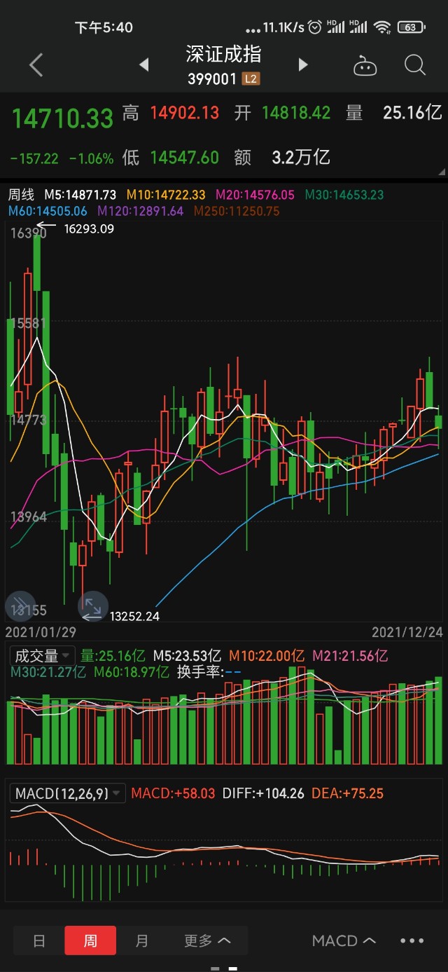 股票投资初探，从100股起步的股市之旅