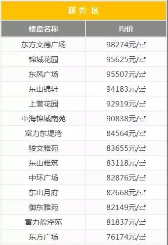 新塘二手房价格行情深度解析