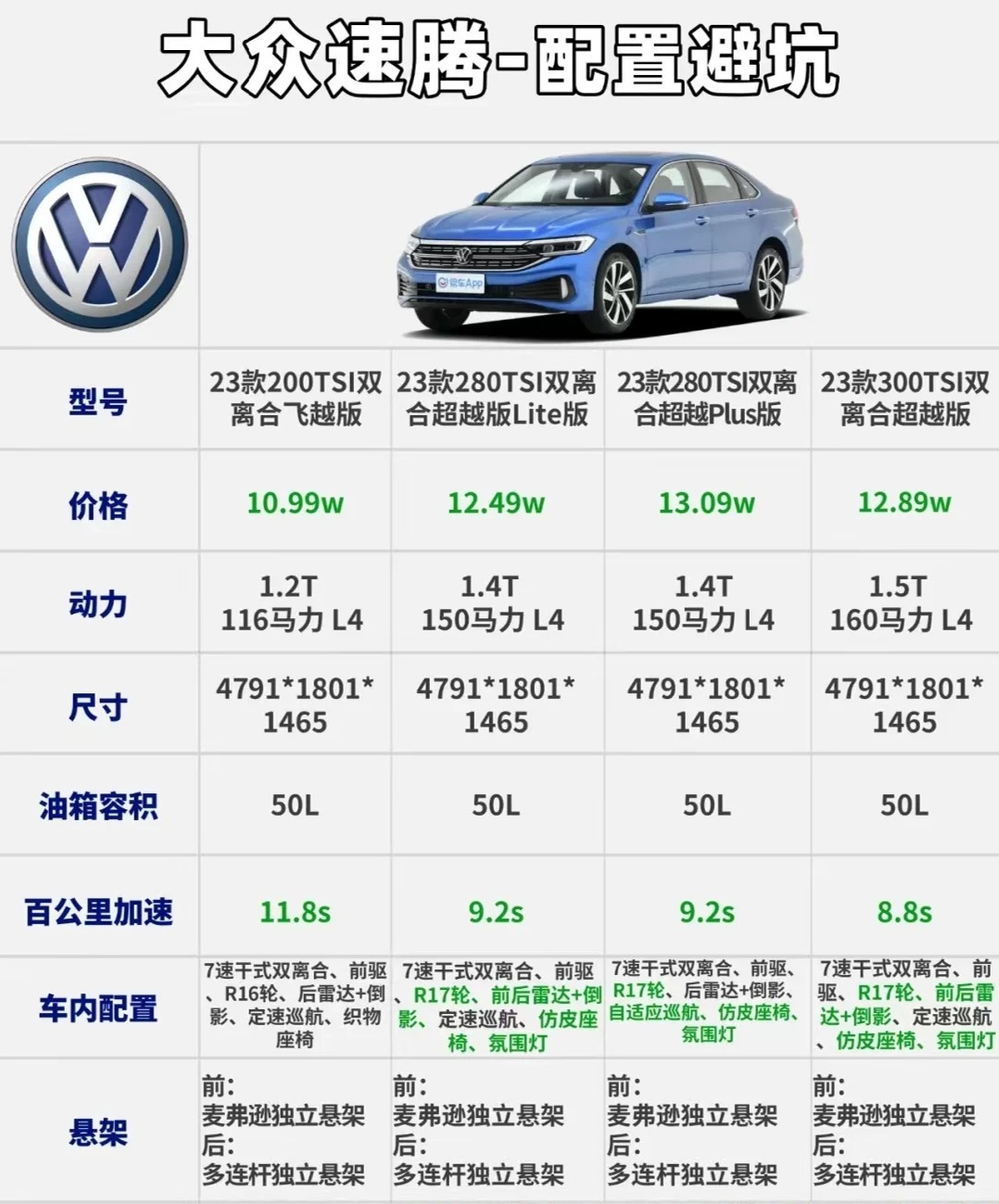 最新速腾价格揭秘，小巷深处的汽车宝藏