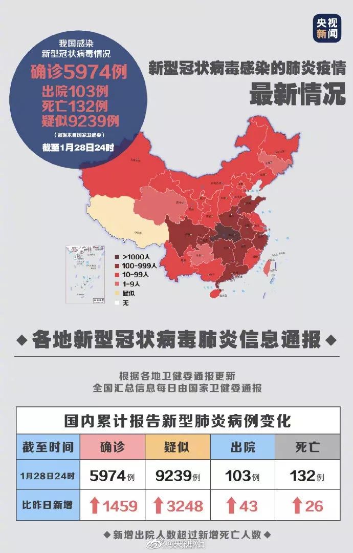 全国疫情最新动态更新，最新全国疫情动态报告