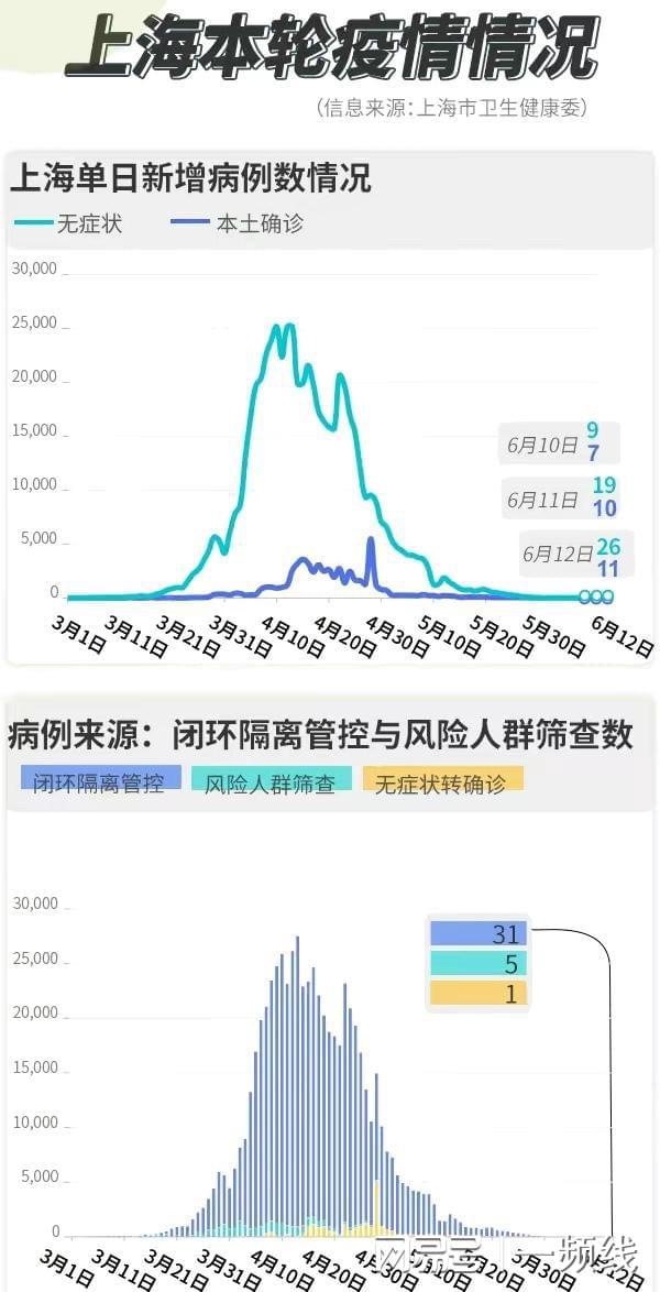上海疫情最新动态更新