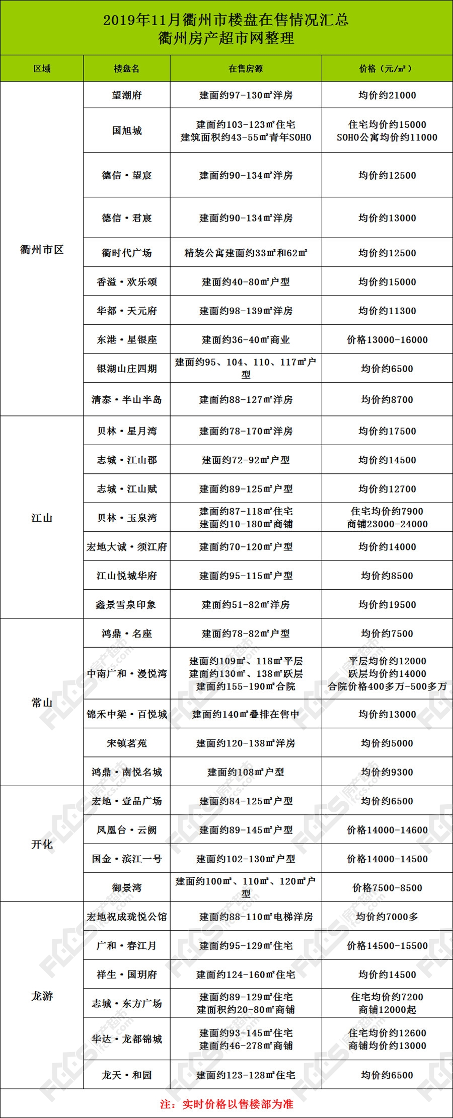 衢州楼盘最新市场价概览及市场动态分析