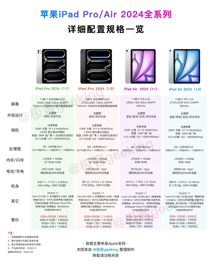 科技与设计的巅峰之作，最新iPad苹果亮相！