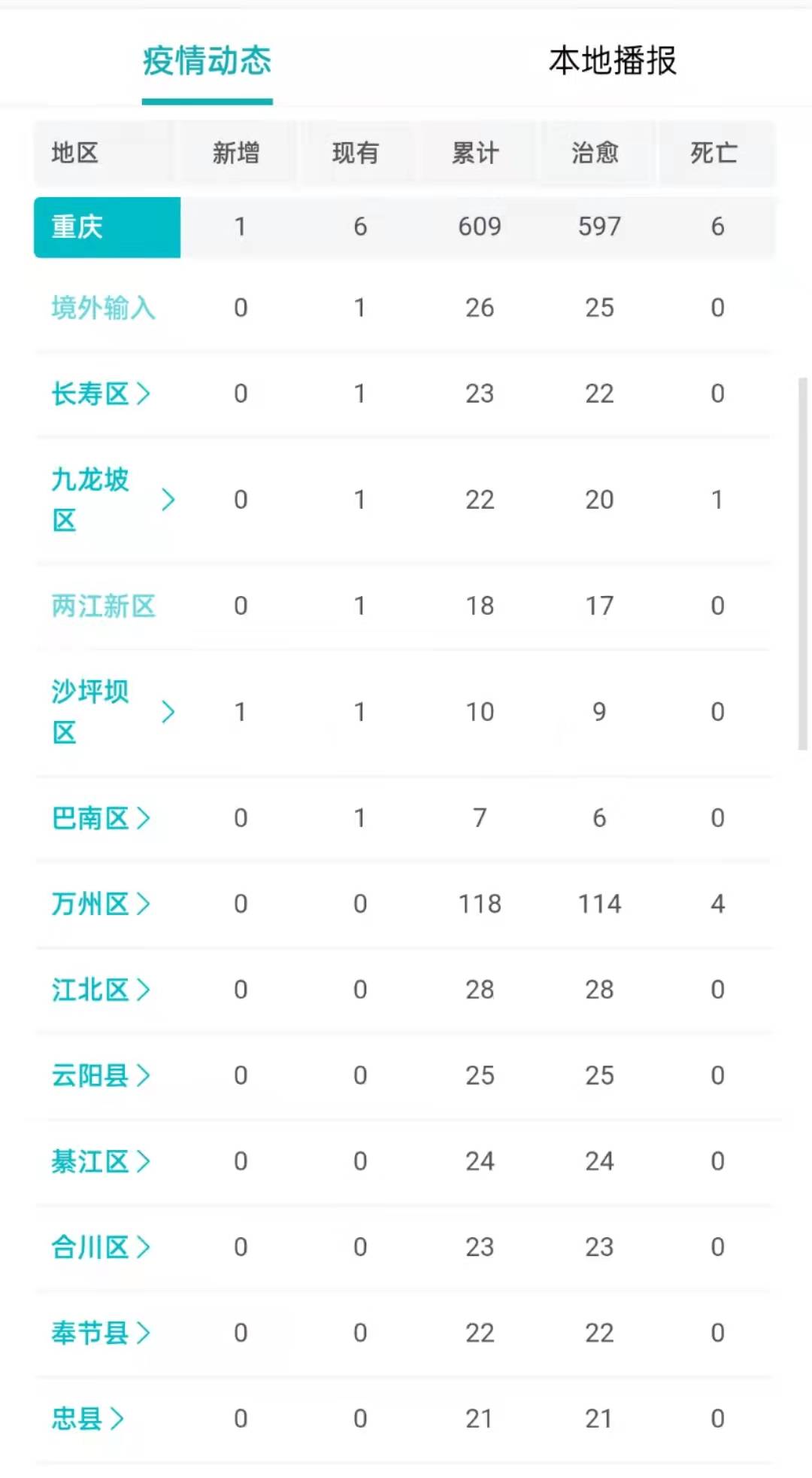 重庆最新疫情下的生活趣事分享