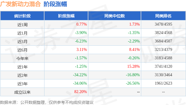 揭秘最新动力基金，揭秘大解密，不容错过！