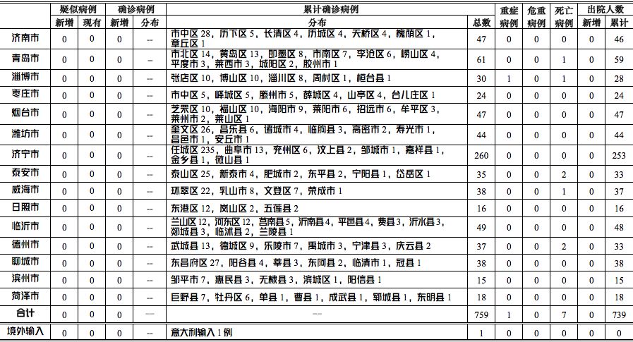 最新病例统计，变化中的力量与自我成就的启示