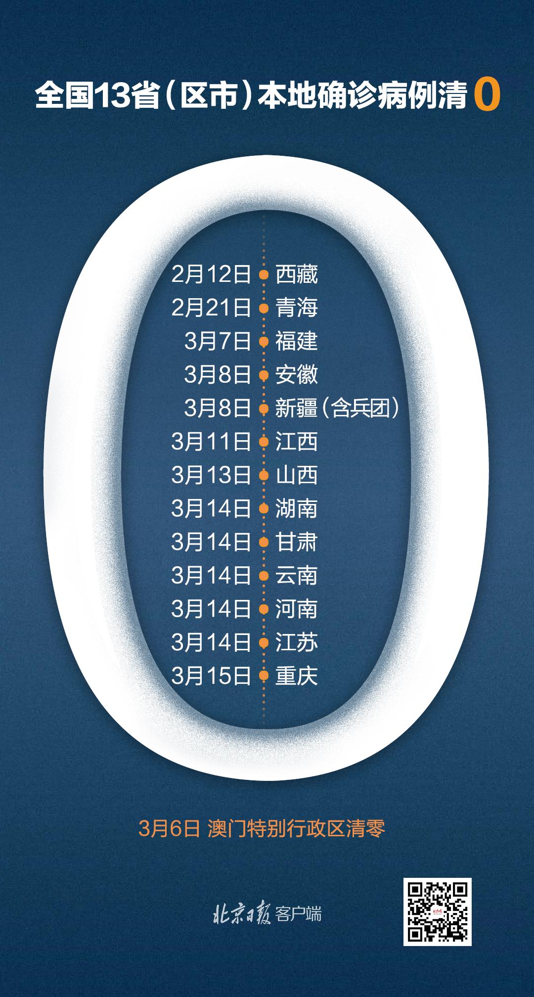 最新病例情况详解指南，了解病例最新动态