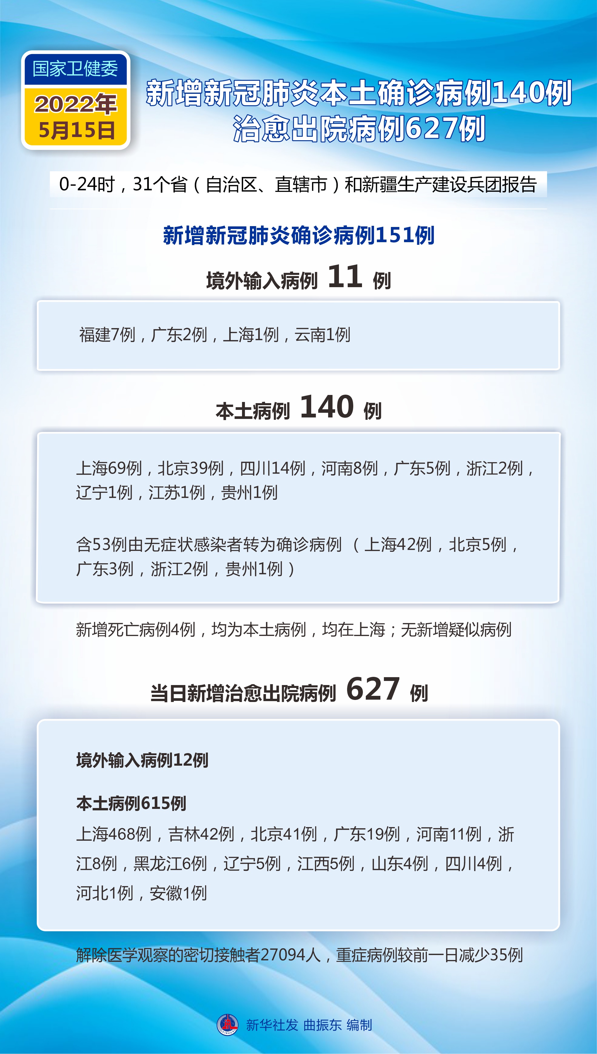 各地疫情最新动态与影响，个人观点分析