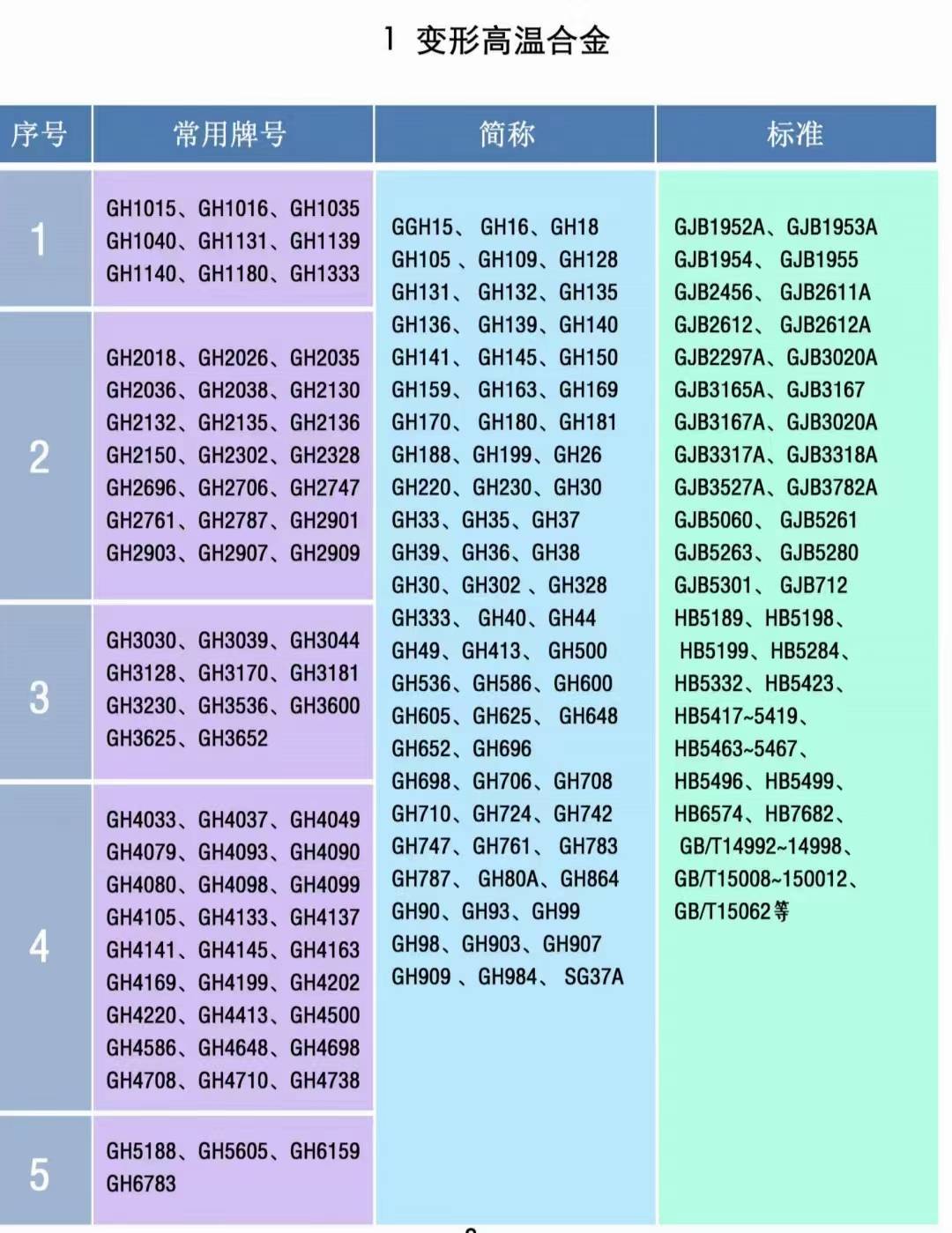探索高温合金最新动态，洞悉未来趋势