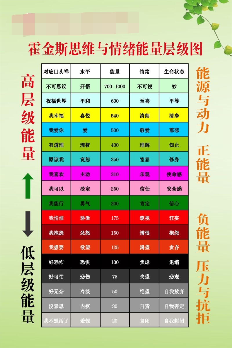 最新能量表，自然美景之旅，探寻内心平和与力量的源泉