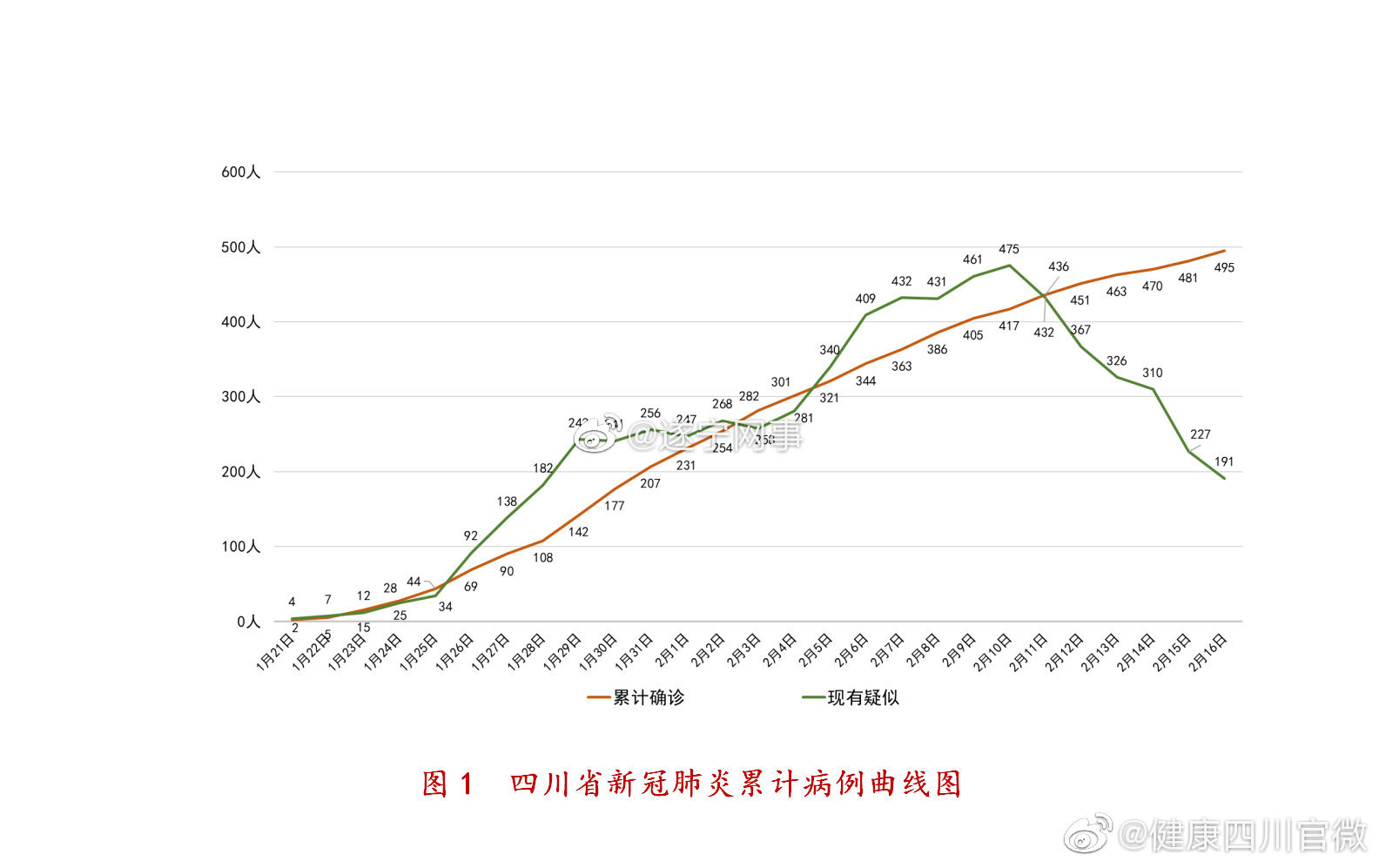 成都最新疫情动态及观点论述