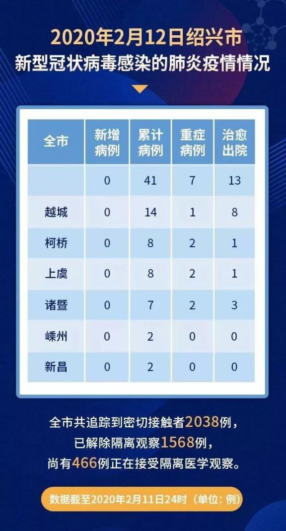 绍兴最新冠状病毒动态，观点阐述与分析