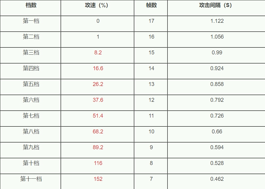 最新阈值表，开启学习新纪元，提升自信与成就感的飞跃