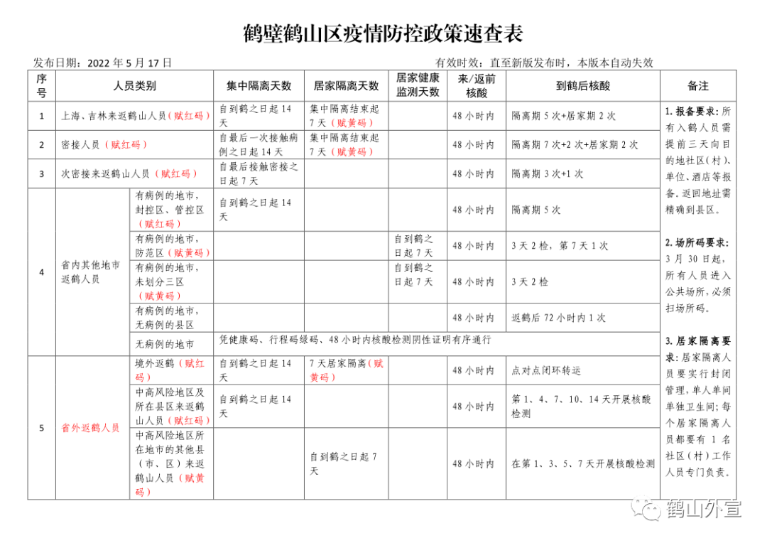 鹤壁疫情最新动态及论述