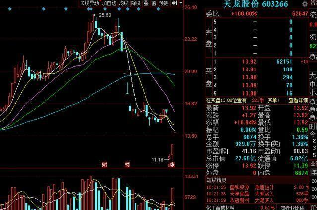 股市风云变幻，小日常中的大情感与最新股战解析