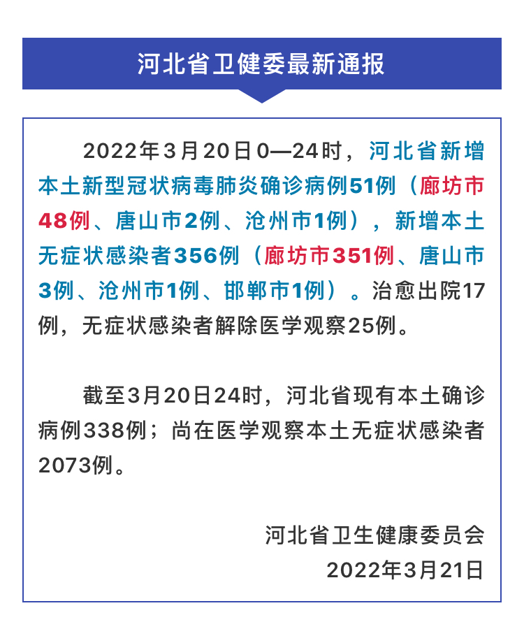 廊坊疫情最新动态及应对步骤指南