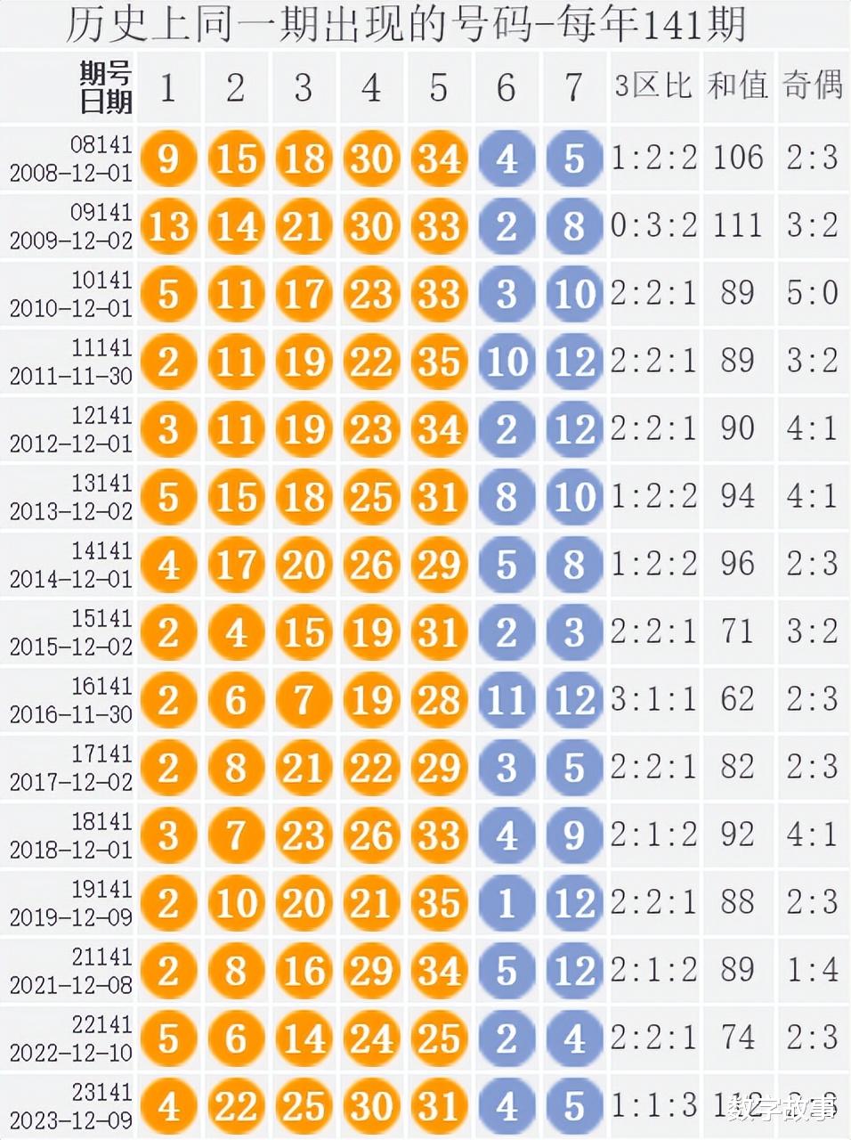 河北11选5最新走势图，科技智能引领未来预测
